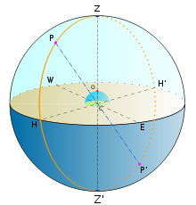 220px-Meridiano